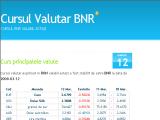 Cursul Valutar BNR